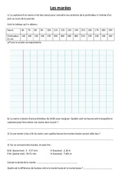 Marées - Exercices - Sciences : 6ème, 7ème Harmos - PDF à imprimer