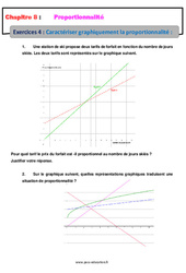 Caractériser graphiquement la proportionnalité - Révisions - Exercices avec correction : 10ème Harmos - PDF à imprimer