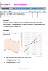 Caractériser graphiquement la proportionnalité - Examen Evaluation, bilan, contrôle avec la correction : 10ème Harmos - PDF à imprimer