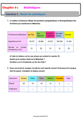 Revoir les statistiques - Révisions - Exercices avec correction : 10ème Harmos - PDF à imprimer