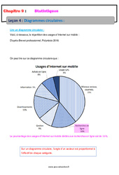 Diagrammes circulaires - Cours sur les statistiques : 10ème Harmos - PDF à imprimer