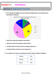 Diagrammes circulaires - Révisions - Exercices avec correction sur les statistiques : 10ème Harmos - PDF à imprimer