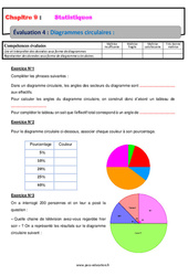 Diagrammes circulaires - Examen Evaluation, bilan, contrôle avec la correction sur les statistiques : 10ème Harmos - PDF à imprimer