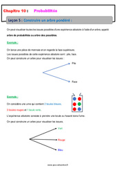 Construire un arbre pondéré - Cours sur les probabilités : 10ème Harmos - PDF à imprimer