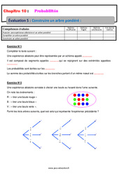 Construire un arbre pondéré - Examen Evaluation, bilan, contrôle avec la correction sur les probabilités : 10ème Harmos - PDF à imprimer