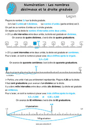 Les nombres décimaux et la droite graduée - Cours, Leçon : 6ème, 7ème Harmos - PDF gratuit à imprimer