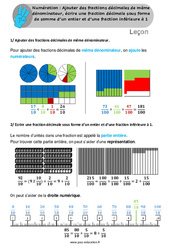 Ajouter des fractions décimales de même dénominateur, écrire une fraction décimale sous forme de somme d’un entier et d’une fraction inférieure à 1 - Cours, Leçon /  : 6ème, 7ème Harmos - PDF gratuit à imprimer