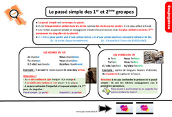 Le passé simple des 1er ème groupes - Cours, Leçon, trace écrite : 7ème Harmos - PDF gratuit à imprimer