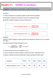 Grandeurs quotient, masse volumique - Cours : 10ème Harmos - PDF à imprimer