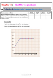 Représentation graphique d’une grandeur - Examen Evaluation, bilan, contrôle avec la correction : 10ème Harmos - PDF à imprimer