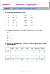 Racine carrée d’un nombre positif - Révisions - Exercices avec correction sur le théorème de Pythagore : 10ème Harmos - PDF à imprimer
