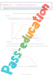 Représentation graphique d’une grandeur - Séquence complète : 10ème Harmos - PDF à imprimer