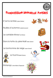 Poésies - Progression annuelle : 4ème Harmos - PDF à imprimer