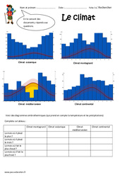 Climats - Exercices - Découvrir les lieux où j’habite : 6ème Harmos - PDF à imprimer