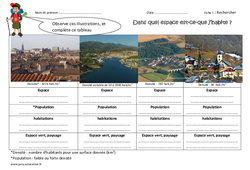 Dans quel espace est - ce que j'habite - Exercices : 6ème Harmos - PDF à imprimer