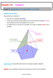 Représenter une pyramide ou un cône - Cours : 10ème Harmos - PDF à imprimer