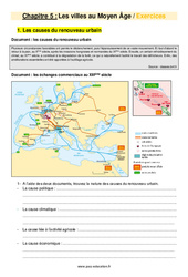 Les villes au Moyen Âge - Exercices avec les corrigés : 9eme Harmos - PDF à imprimer