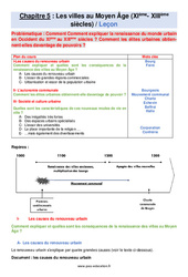 Séquence - Fiche de préparation Les villes au Moyen Âge - Séquence complète : 9eme Harmos - PDF à imprimer