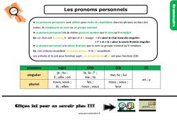 Les pronoms personnels - Cours, Leçon, trace écrite : 7ème Harmos - PDF gratuit à imprimer