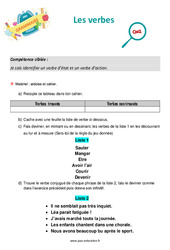 Les verbes - Séance découverte à manipuler : 7ème Harmos - PDF à imprimer