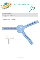 La nature des mots - Séance découverte à manipuler : 5ème Harmos - PDF à imprimer