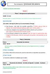 Consommer des aliments - Séquence : 6ème Harmos - PDF à imprimer