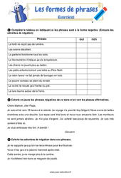 La forme négative - Exercices avec les corrections : 5ème, 6ème Harmos - PDF à imprimer