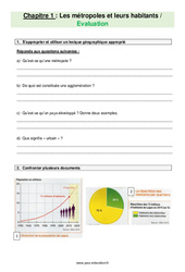 Les métropoles et leurs habitants - Examen Evaluation avec les corrections : 8ème Harmos - PDF à imprimer