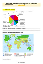 Le changement global et ses effets - Exercices avec les corrigés : 9eme Harmos - PDF à imprimer