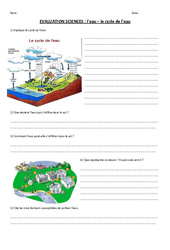 Cycle de l’eau - Examen Evaluation : 6ème, 7ème Harmos - PDF à imprimer