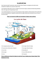 Comprendre le cycle de l’eau - Exercices - Sciences : 6ème, 7ème Harmos - PDF à imprimer