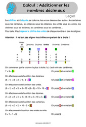 Additionner les nombres décimaux - Cours, Leçon : 6ème, 7ème Harmos - PDF gratuit à imprimer