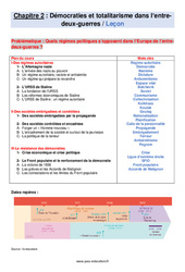 Démocraties et totalitarisme dans l’entre - deux - guerres - Séquence complète : 11ème Harmos - PDF à imprimer