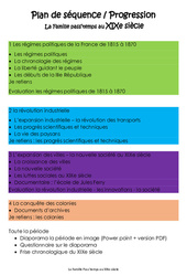 Fiche de préparation - Séquence  - Progression - La Famille pass’temps au XIXe siècle : 6ème, 7ème Harmos - PDF à imprimer