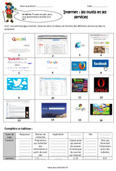 Internet - Fiches les outils et les services - Exercices : 7ème Harmos - PDF à imprimer