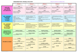 Programmation annuelle  2016 - 2017 : 1ère Harmos - PDF à imprimer