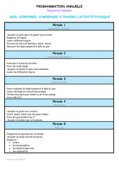 Education physique - Programmation annuelle  2016 - 2017 : 1ère Harmos - PDF à imprimer