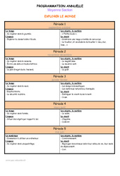 Explorer le monde - Programmation annuelle  2016 - 2017 : 1ère Harmos - PDF à imprimer