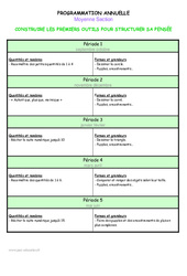 Structurer sa pensée - Programmation annuelle  2016 - 2017 : 1ère Harmos - PDF à imprimer