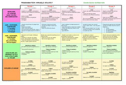 Programmation annuelle 2016 - 2017 : 2ème Harmos - PDF à imprimer