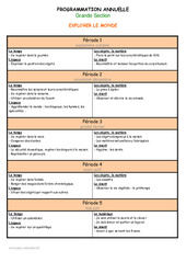 Explorer le monde - Programmation annuelle 2016 - 2017 : 2ème Harmos - PDF à imprimer