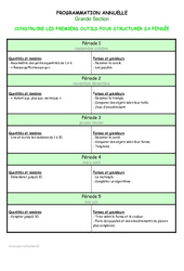 Structurer sa pensée - Programmation annuelle 2016 - 2017 : 2ème Harmos - PDF à imprimer