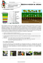 Réduire et recycler les déchets - Exercices : 7ème Harmos - PDF à imprimer