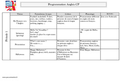 Anglais - Programmation : 3eme Harmos - PDF à imprimer