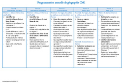 Géographie - Programmation annuelle : 6ème Harmos - PDF à imprimer