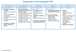 Géographie - Programmation annuelle : 7ème Harmos - PDF à imprimer