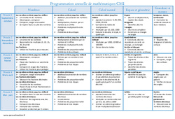 Mathématiques - Programmation annuelle : 6ème Harmos - PDF à imprimer