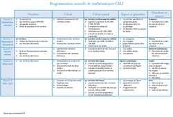 Mathématiques - Programmation annuelle : 7ème Harmos - PDF à imprimer