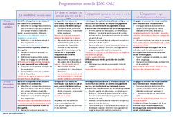 EMC - Enseignement moral et civique - Programmation annuelle : 7ème Harmos - PDF à imprimer