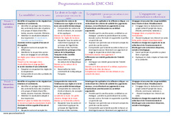 EMC - Enseignement moral et civique - Programmation annuelle : 6ème Harmos - PDF à imprimer